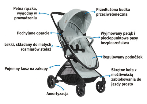 Wózek spacerowy spacerówka Jay II Topmark zielony