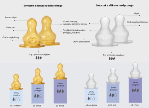 BIBS BUTELKA PLASTIC PP ze smoczkiem antykolkowym z kauczuku naturalnego poj. 150 ml SAGE